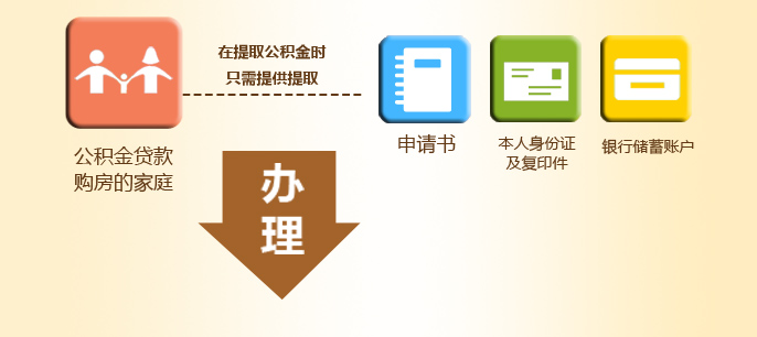 图解北京市住房公积金便民新举措