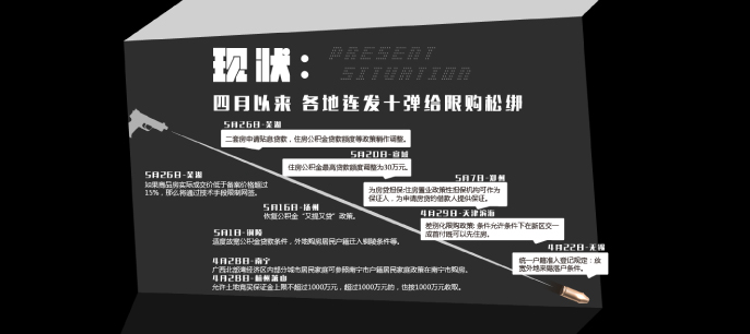 连发三枪 安徽领先全国频打救市牌