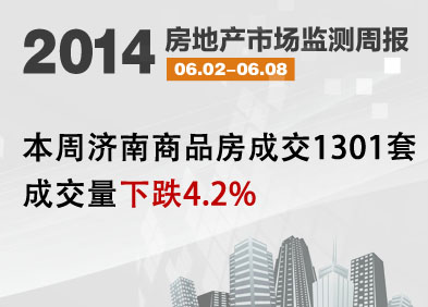 济南6月2日-6月8日房地产市场监测周报
