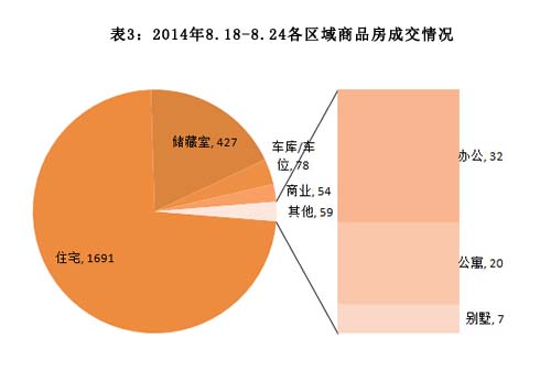 济南市2014年8月11日-2014年8月17日房地产市场监测周报
