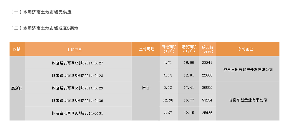 济南市2015年1月26日-2月1日房地产市场监测周报