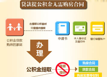 图解北京公积金便民新举措