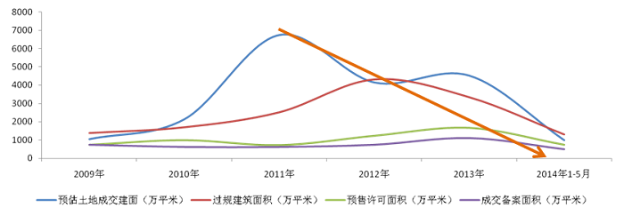 [要闻] 限购3年 昆明预售存量库存够消化19月