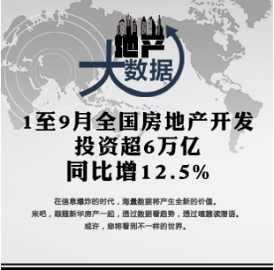地产大数据