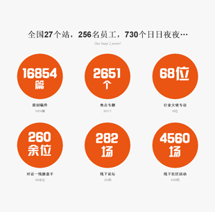 新华房产两周年庆