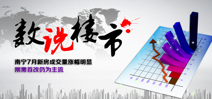 南宁7月新房成交量涨幅明显 刚需首改仍为主