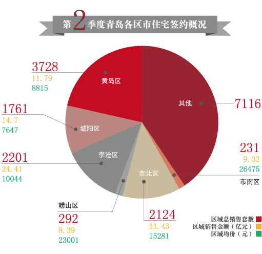 新华数据库:2014年第二季度青岛地产分析报告