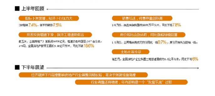 "筑底"来袭--图解半年楼市