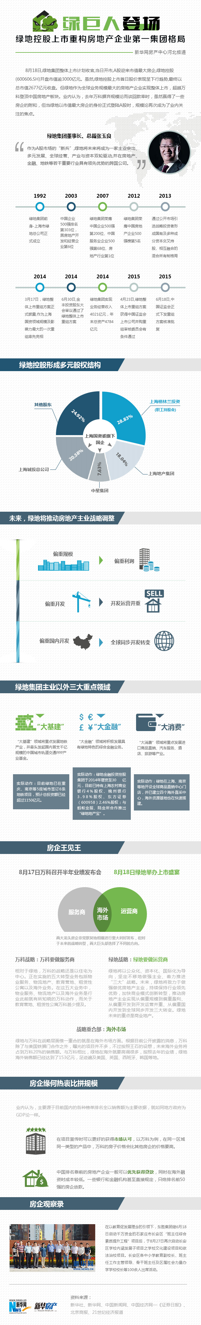 城市运营商 白银时代 转型