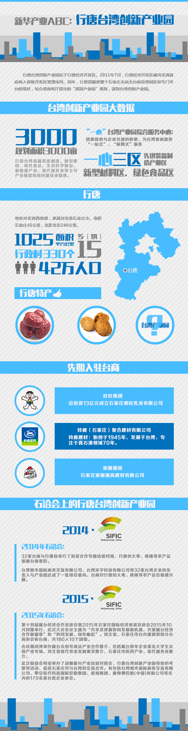 城市运营商 白银时代 转型