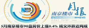 5月宁90盘上涨0.4%,成交环比跌两成
