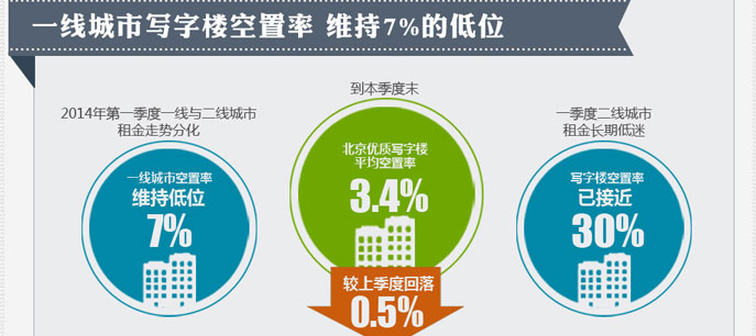 地产大数据--北京房子卖得好不好？看数据!