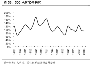 地産股有望迎估值修復