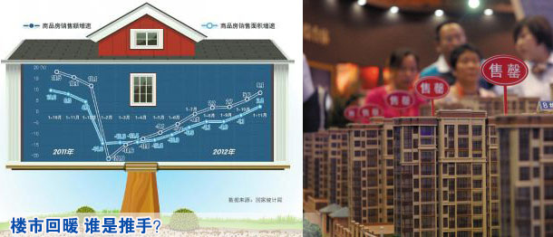 楼市回暖 谁是推手？