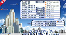 聚焦4月经济数据