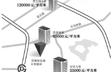 去年地块折合楼面价超3万创新高