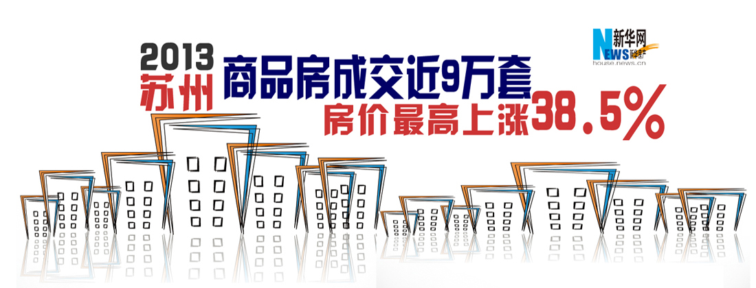 2013苏州楼市成交