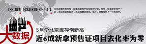 地产大数据