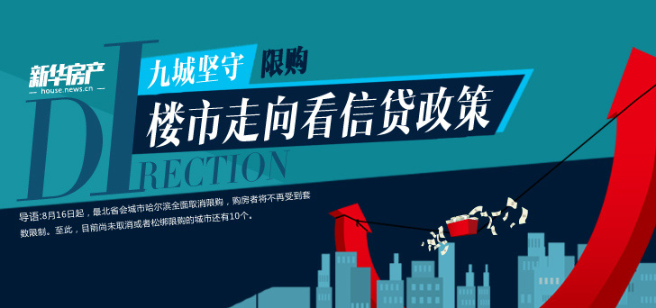 九城"坚守"限购 楼市走向看限贷