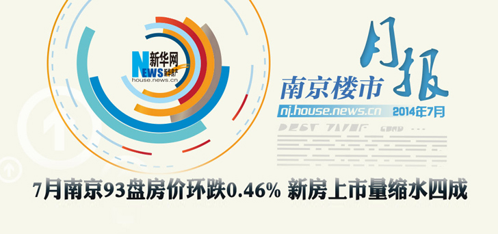 7月南京93盘房价综合环跌0.46%