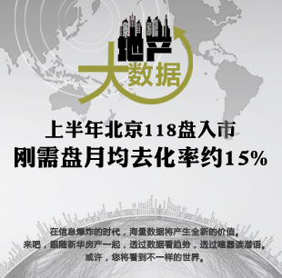上半年刚需月均去化率15%