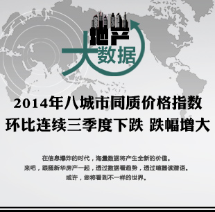 2014年八城同质价格指数环比连续三季度下跌