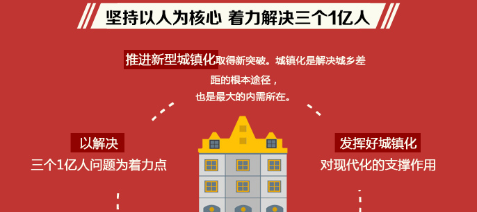 看政府工作报告如何解读新型城镇化