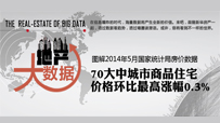 地产大数据