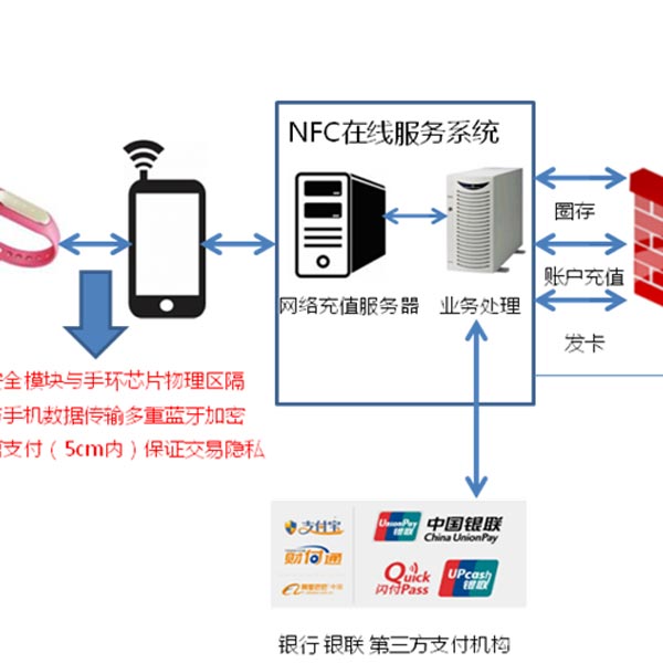 大唐电信展示&ldquo;芯&mdash;端&mdash;云&rdquo;最新成果