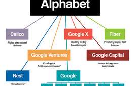 成立Alphabet母公司 谷歌重组并入新上市公司
