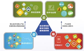 借势《中国制造2025》 大唐电信深耕新蓝海