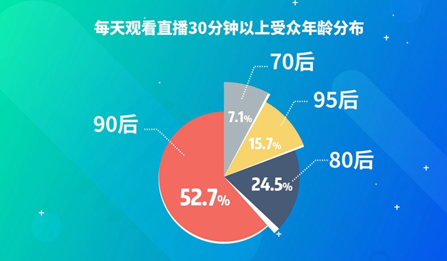 《2018主播职业报告》发布