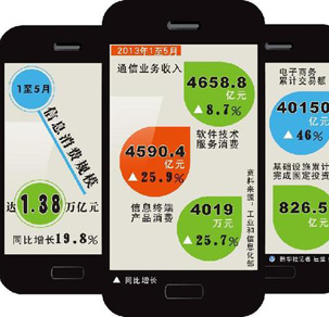 工信部谈促进信息消费