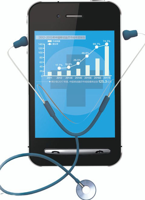 抢千亿医疗市场