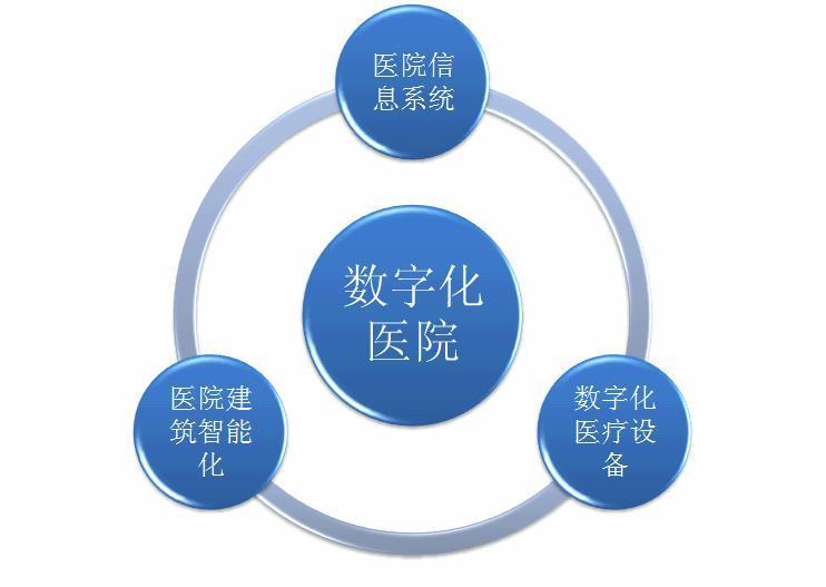 运营商定位在平台