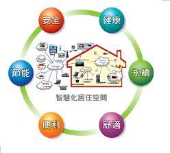 智能建筑系统：谁买谁卖？