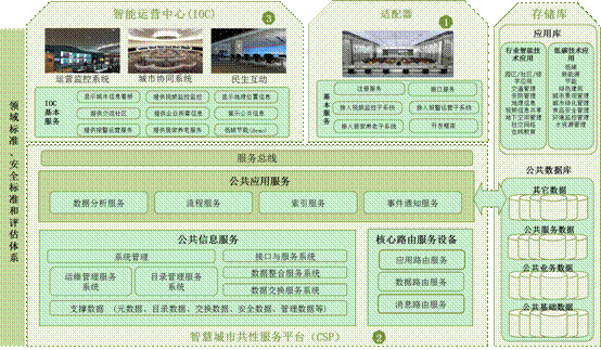 浏阳河智慧低碳产城融合示范区