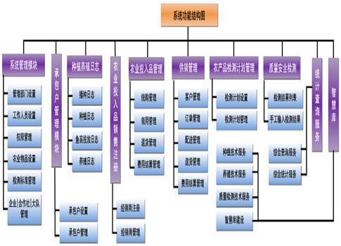 武汉中百食品质量安全信息追溯
