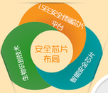 大唐电信“芯-端-云”布局信息安全