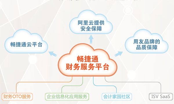 小微企业财务服务平台