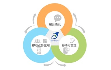 网安向通用转移&mdash;&mdash;烽火星空成功中标东方资产集团移动信息化平台项目