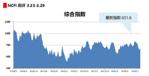 海上丝路指数：运价上涨