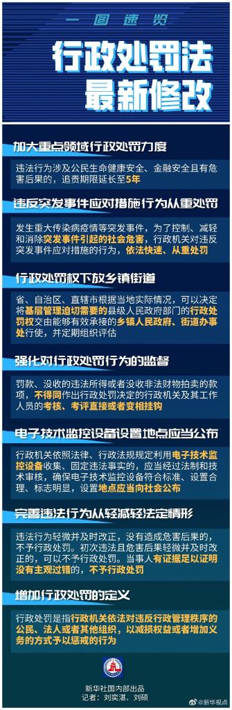 处罚权下放基层、规范“电子眼”执法、整治“重复执法”……新行政处罚法如何破解执法难点?