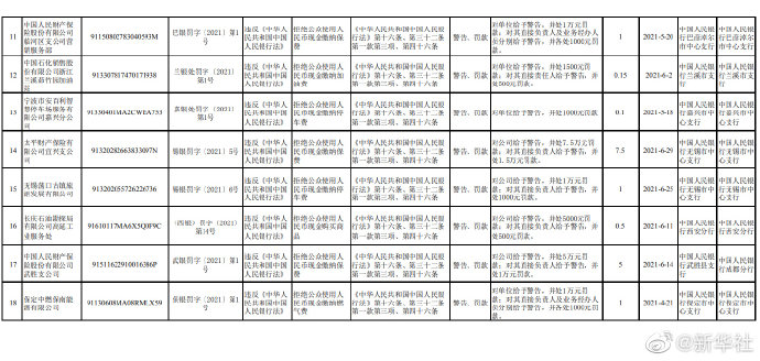 中国人民银行：18家单位因拒收现金被处罚！
