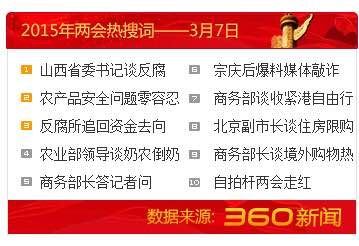 7日两会热搜词榜:&ldquo;山西省委书记谈反腐&rdquo;居首
