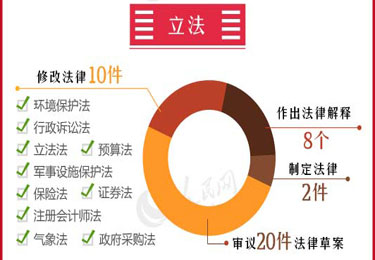 今年两会看什么？