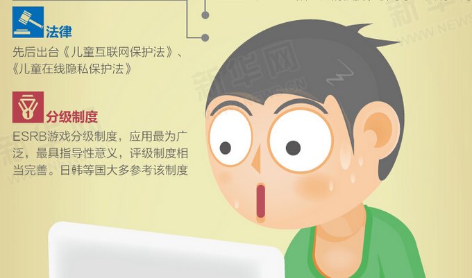 国外如何保护青少年上网安全