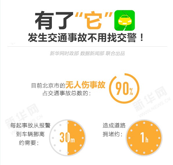 有了&ldquo;它&rdquo;，发生交通事故不用找交警！