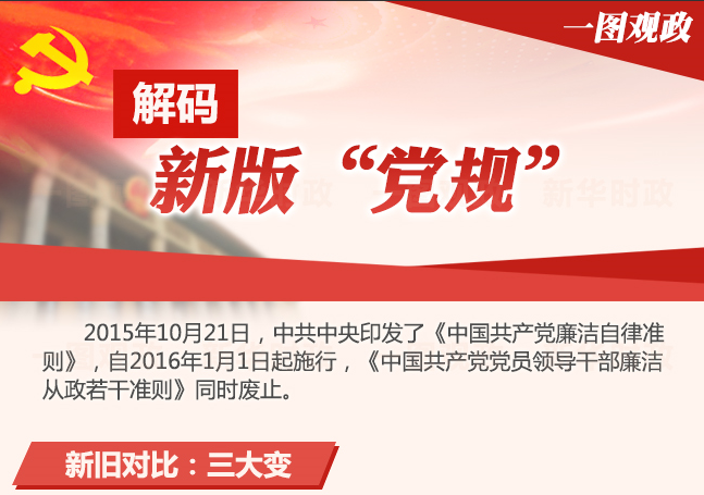 图解：解码新版&ldquo;党规&rdquo;