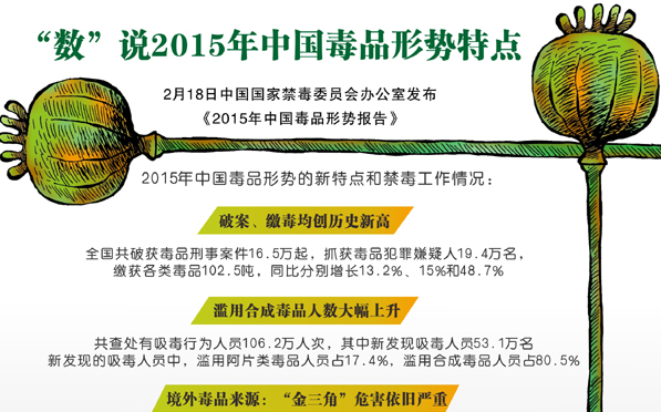 “数”说2015年中国毒品形势特点